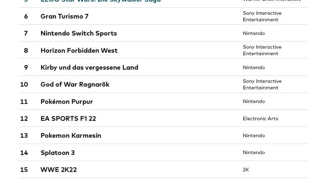 Foto: game