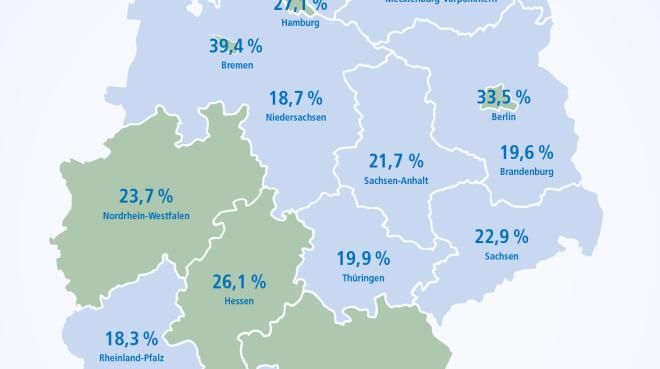 Foto: Wertgarantie