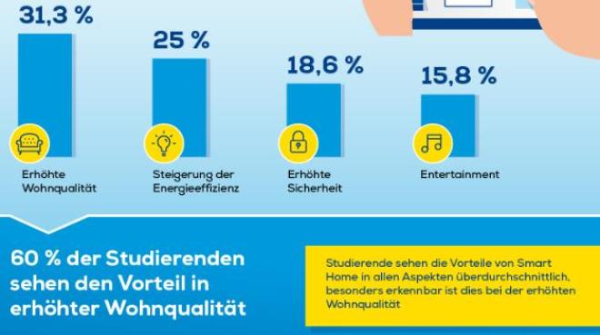 Bild: Euronics