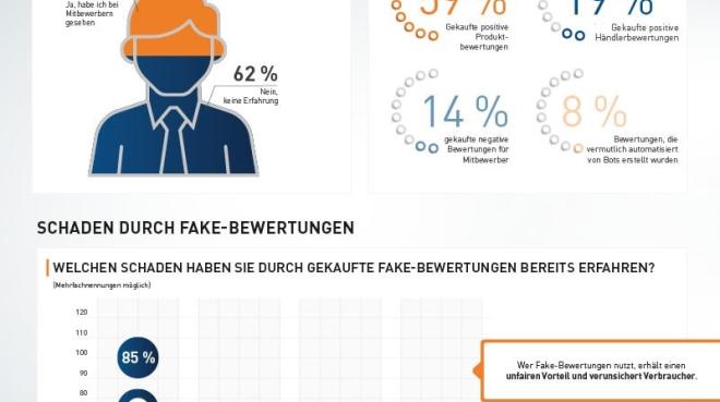 Foto: VDE / Händlerbund