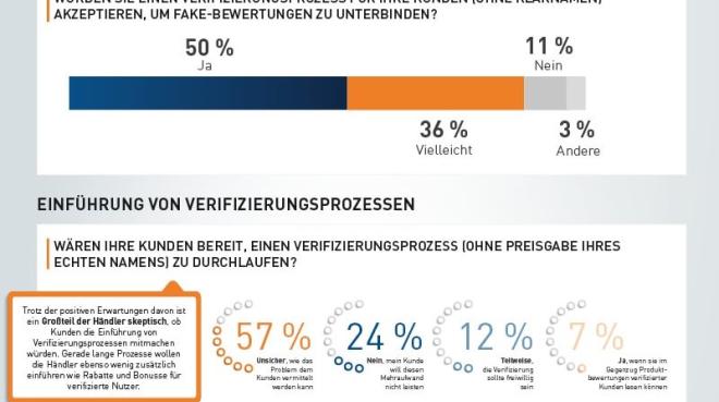 Foto: VDE / Händlerbund