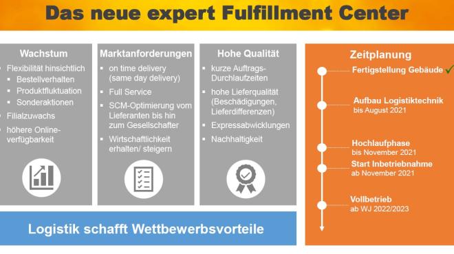 Foto: expert