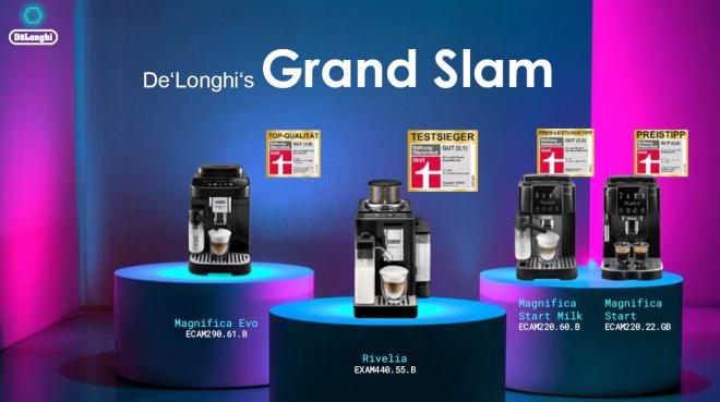 Die Marke De’Longhi wurde im Segment Kaffee in den Jahren 2023 und 2024 mehrfach von Stiftung Warentest ausgezeichnet