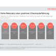 Transparenz und Fairness im Online-Handel