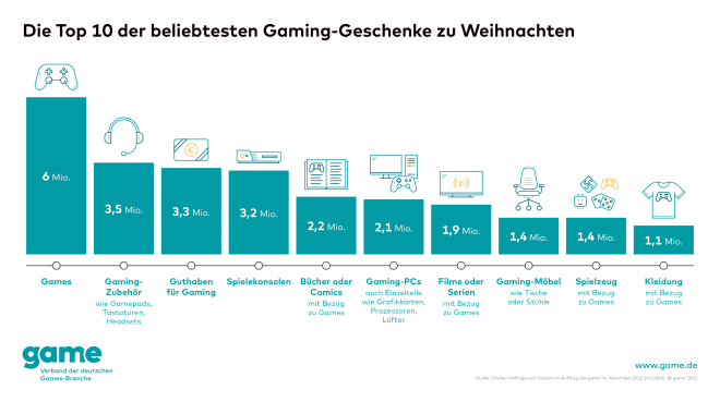 Foto: game