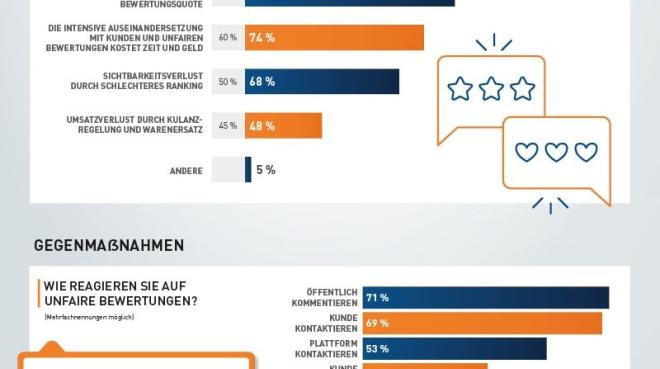 Foto: VDE / Händlerbund