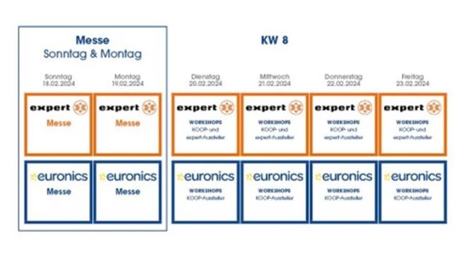 Ablaufplan der Koop 2024 auf dem Berliner Messegelände und mit virtuellen Veranstaltungen, Foto: expert / Euronics / Messe Berlin