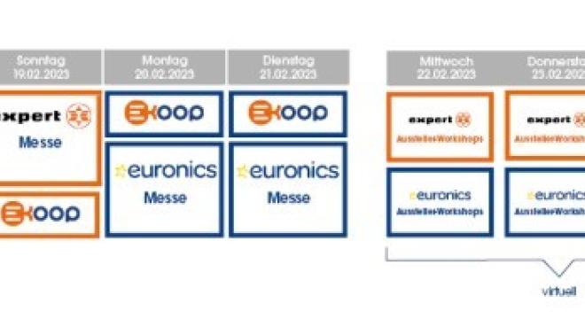 Ablaufplan der Koop 2023, Foto: Euronics / expert / Messe Berlin