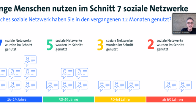 Foto: Bitkom