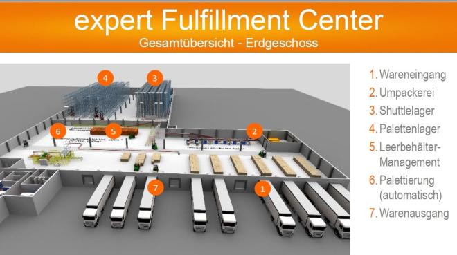 So wird das expert Fullfilment Center Ende 2021 aussehen, Foto: expert