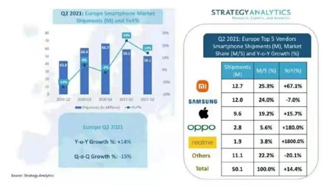 Foto: Strategy Analytics 