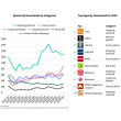 Nutzung von Retail Apps nimmt zu