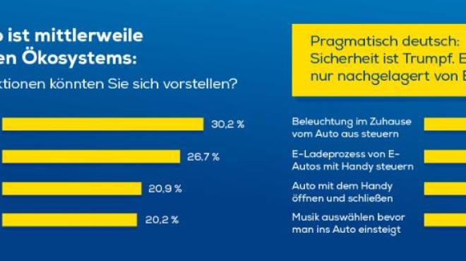 Bild: Euronics