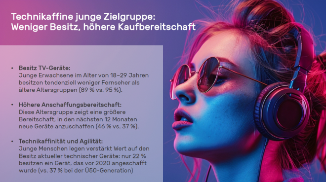 Jugend konsumiert TV