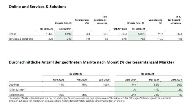 Foto: Ceconomy
