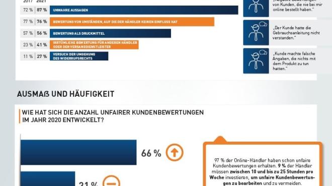 Foto: VDE / Händlerbund