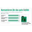 Bei der Kaufentscheidung ist der Preis wieder wichtiger