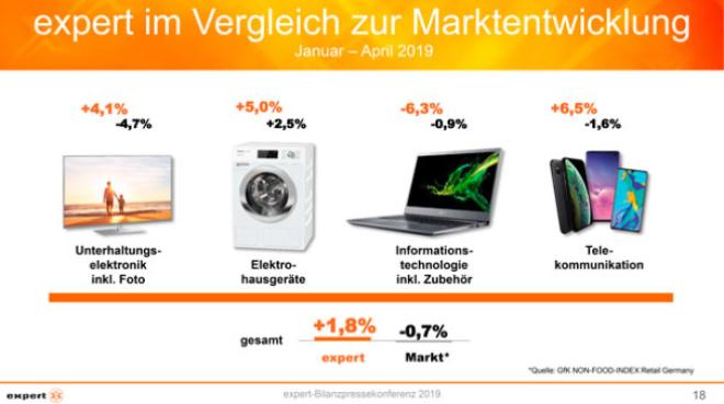 Foto: Expert
