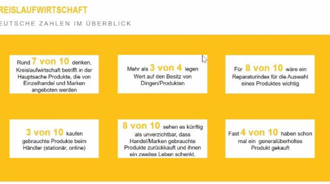 Foto: Consors Finanz
